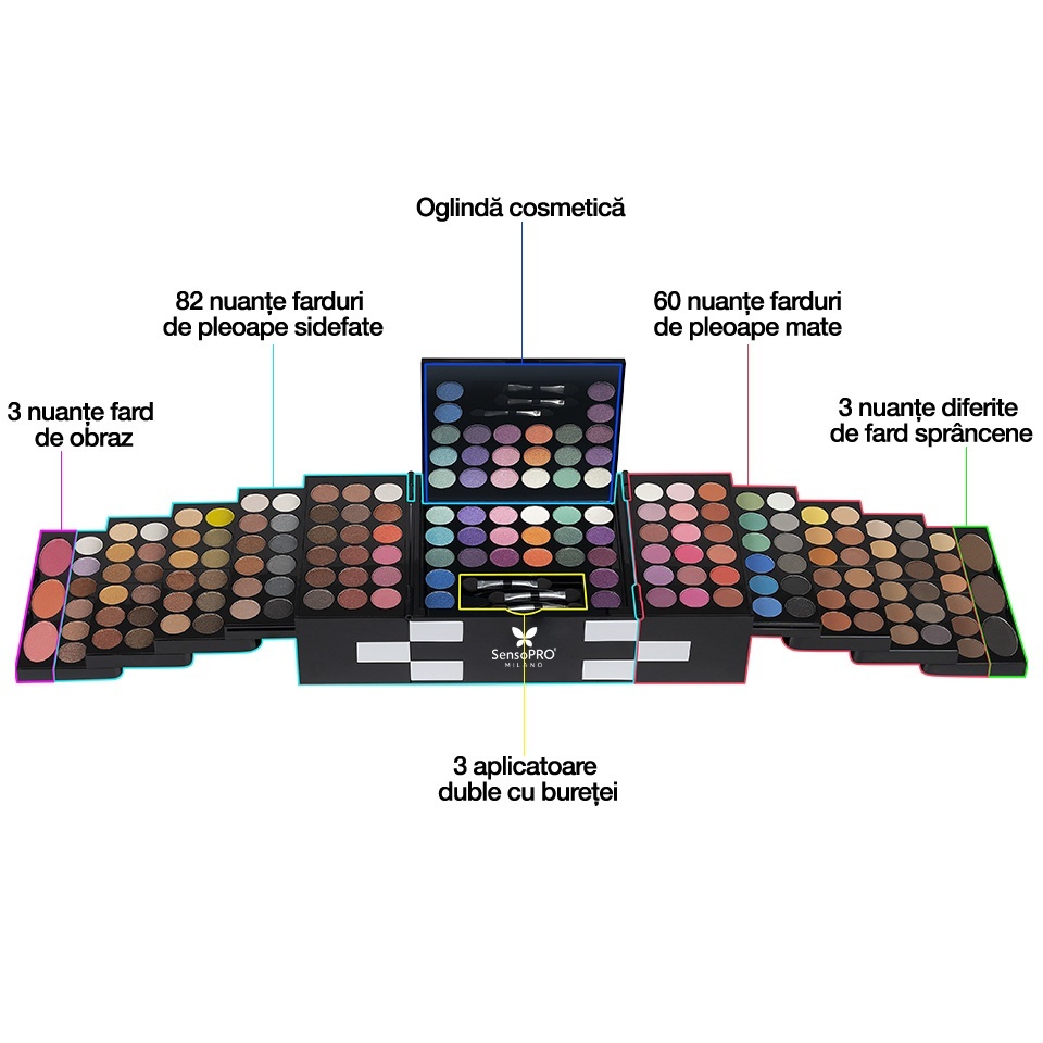 Trusa Machiaj Multifunctionala Ultimate Celebrity 148 culori SensoPRO Milano + CADOU – imagine 6