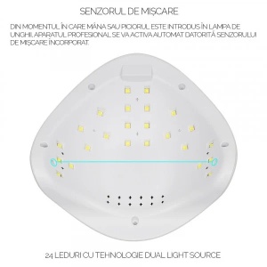 Lampa UV LED 48W SUN5 PRO SensoPRO Milano, White - Img 4
